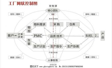 工廠質(zhì)量網(wǎng)狀控制圖 廣告設(shè)計中的精準(zhǔn)可視化策略